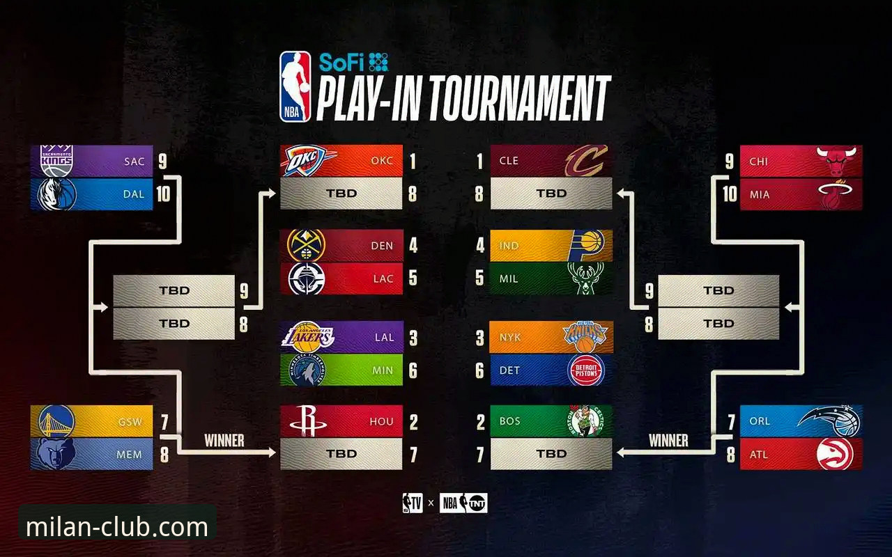 湖人锁定季后赛席位与赛区冠军技术分析完整指南
